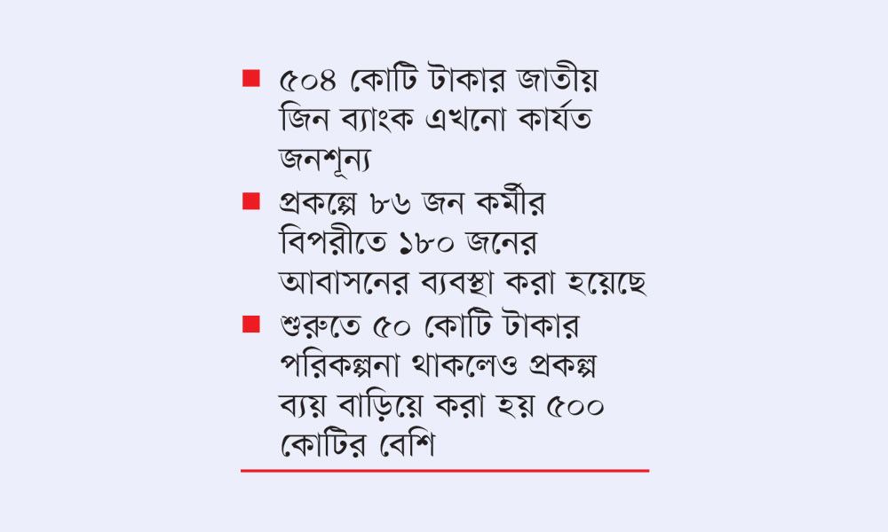 ৫০০ কোটির ‘জাতীয় জিন ব্যাংক’: গবেষণার চেয়ে ভবনবিলাসেই মত্ত প্রকল্প!